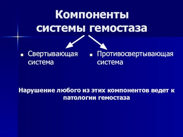 Компоненты системы гемостаза Свертывающая система Противосвертывающая система Нарушение любого из этих компонентов ведет к патологии гемостаза