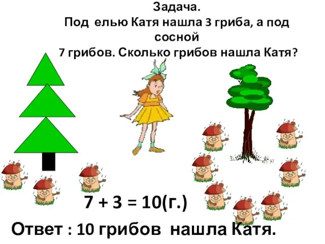 Задача. Под елью Катя нашла 3 гриба, а под сосной 7