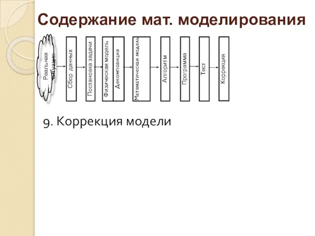 9. Коррекция модели Реальная ситуация Сбор данных Постановка задачи Физическая модель