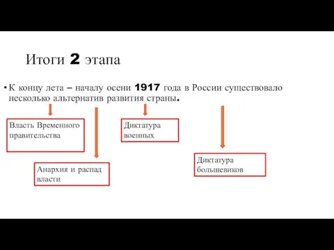 Итоги 2 этапа К концу лета – началу осени 1917 года