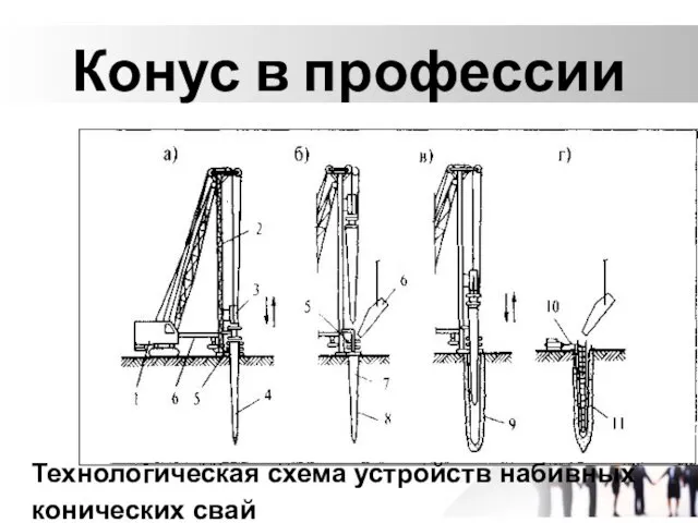 Конус в профессии Технологическая схема устройств набивных конических свай