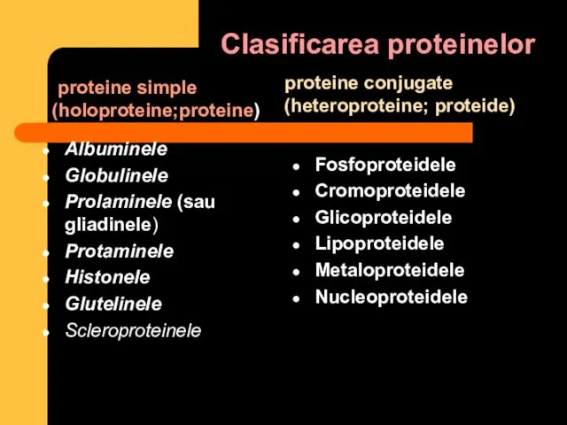 Clasificarea proteinelor proteine simple (holoproteine;proteine) Albuminele Globulinele Prolaminele (sau gliadinele) Protaminele