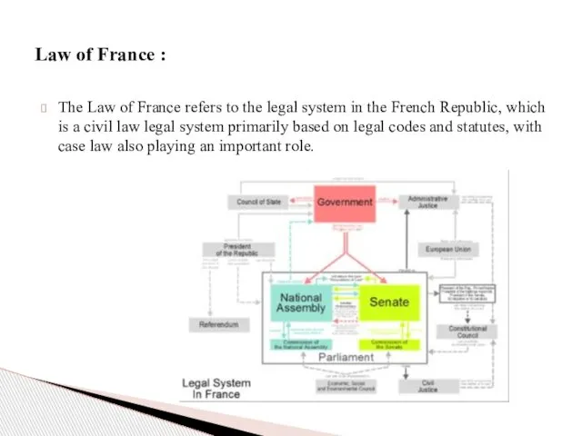 The Law of France refers to the legal system in the