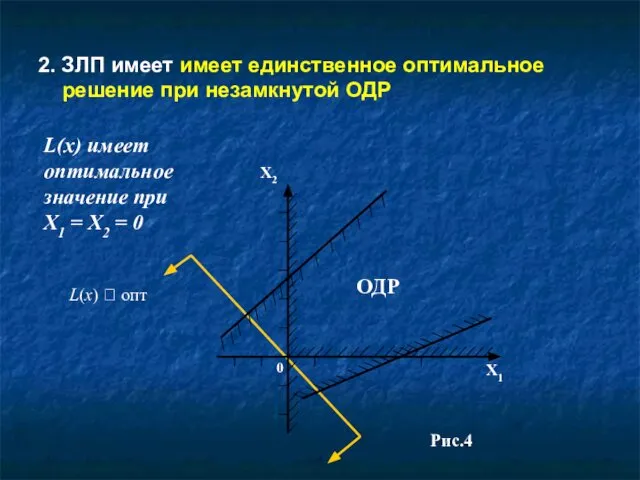 2. ЗЛП имеет имеет единственное оптимальное решение при незамкнутой ОДР L(x)