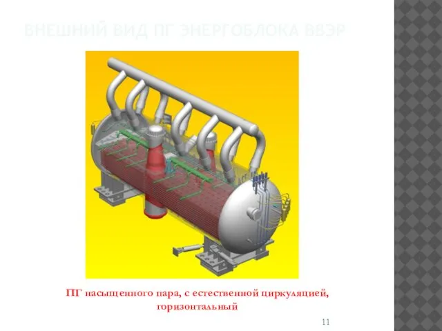 ВНЕШНИЙ ВИД ПГ ЭНЕРГОБЛОКА ВВЭР ПГ насыщенного пара, с естественной циркуляцией, горизонтальный