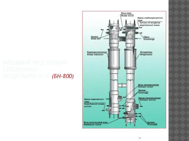 ВНЕШНИЙ ВИД СЕКЦИИ СЕКЦИОННО-МОДУЛЬНОГО ПГ (БН-800)