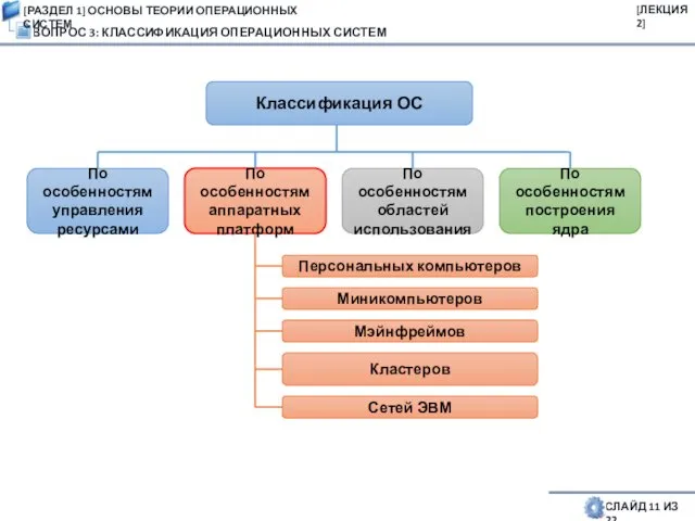 ВОПРОС 3: КЛАССИФИКАЦИЯ ОПЕРАЦИОННЫХ СИСТЕМ СЛАЙД 11 ИЗ 22 Классификация ОС