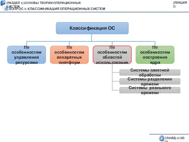 ВОПРОС 3: КЛАССИФИКАЦИЯ ОПЕРАЦИОННЫХ СИСТЕМ СЛАЙД 12 ИЗ 22 Классификация ОС