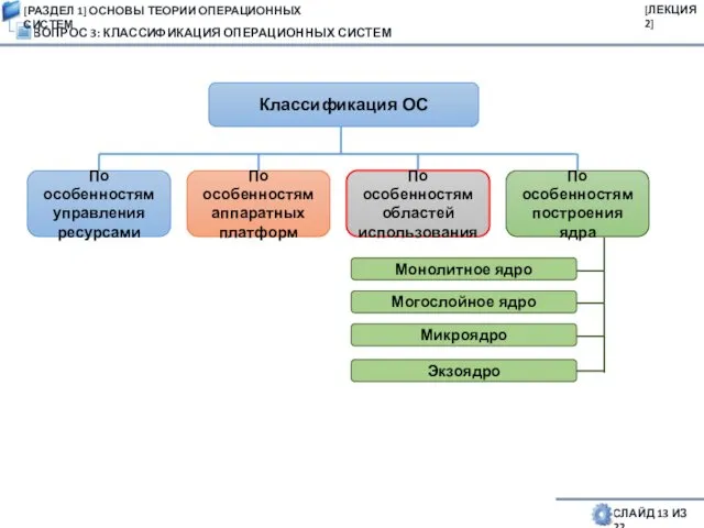 ВОПРОС 3: КЛАССИФИКАЦИЯ ОПЕРАЦИОННЫХ СИСТЕМ СЛАЙД 13 ИЗ 22 Классификация ОС