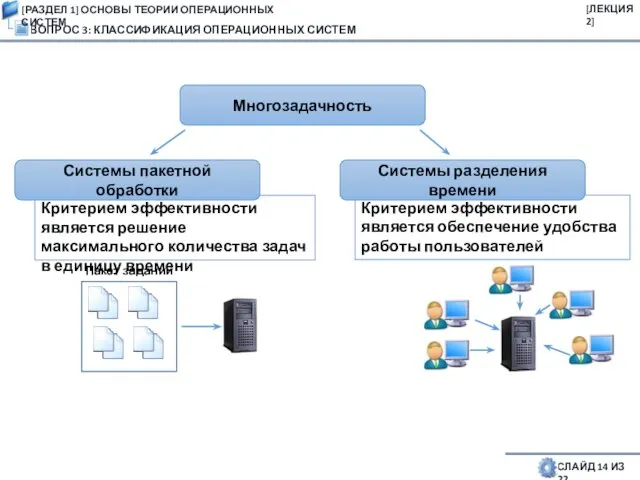 ВОПРОС 3: КЛАССИФИКАЦИЯ ОПЕРАЦИОННЫХ СИСТЕМ СЛАЙД 14 ИЗ 22 Критерием эффективности