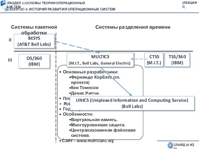 ВОПРОС 4: ИСТОРИЯ РАЗВИТИЯ ОПЕРАЦИОННЫХ СИСТЕМ СЛАЙД 20 ИЗ 22 OS/360