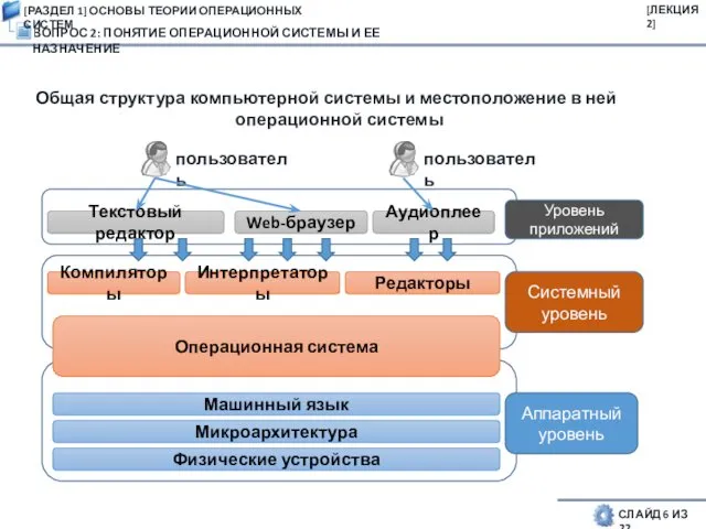 ВОПРОС 2: ПОНЯТИЕ ОПЕРАЦИОННОЙ СИСТЕМЫ И ЕЕ НАЗНАЧЕНИЕ СЛАЙД 6 ИЗ