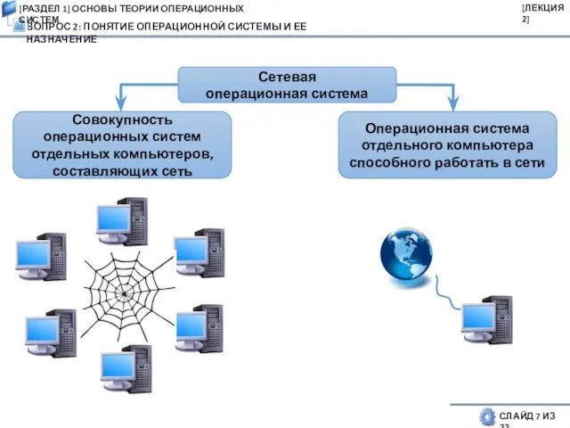 ВОПРОС 2: ПОНЯТИЕ ОПЕРАЦИОННОЙ СИСТЕМЫ И ЕЕ НАЗНАЧЕНИЕ СЛАЙД 7 ИЗ