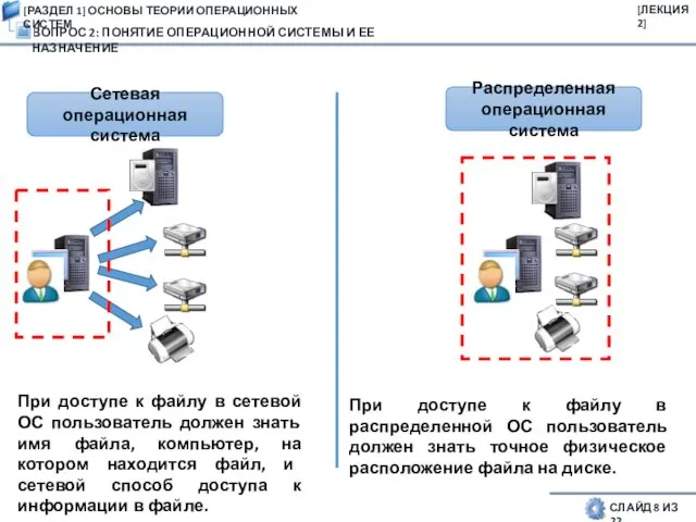 ВОПРОС 2: ПОНЯТИЕ ОПЕРАЦИОННОЙ СИСТЕМЫ И ЕЕ НАЗНАЧЕНИЕ СЛАЙД 8 ИЗ