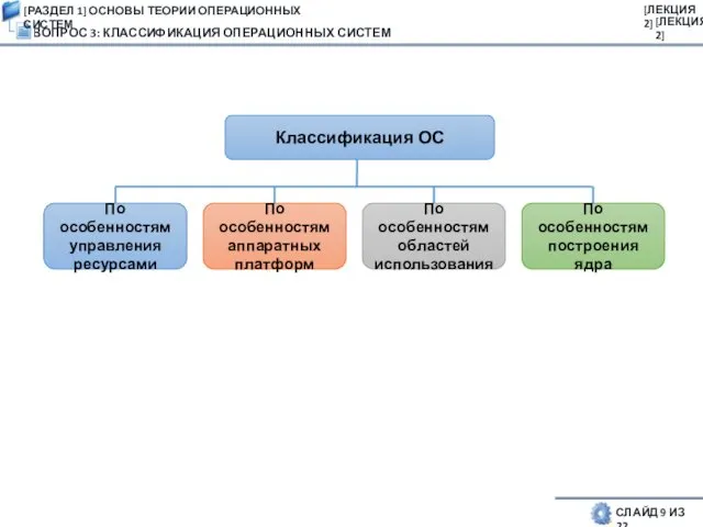 ВОПРОС 3: КЛАССИФИКАЦИЯ ОПЕРАЦИОННЫХ СИСТЕМ СЛАЙД 9 ИЗ 22 Классификация ОС