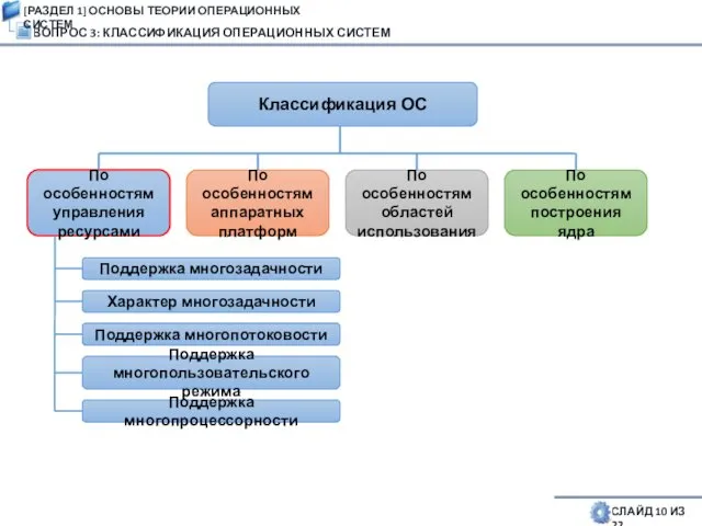 ВОПРОС 3: КЛАССИФИКАЦИЯ ОПЕРАЦИОННЫХ СИСТЕМ СЛАЙД 10 ИЗ 22 Классификация ОС