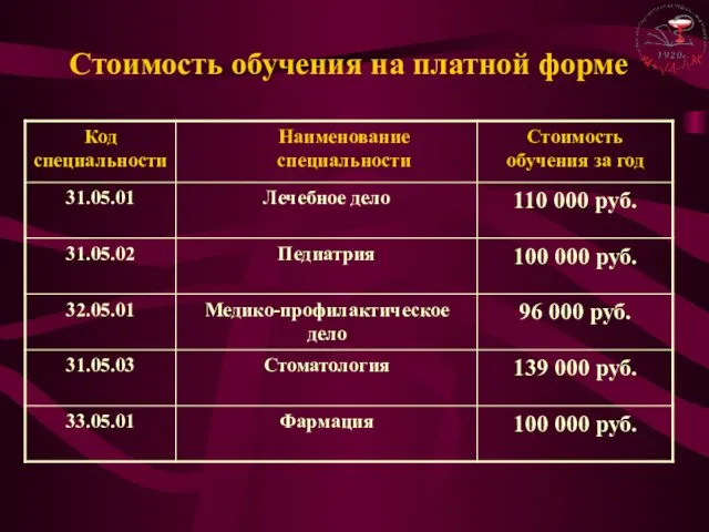 Стоимость обучения на платной форме