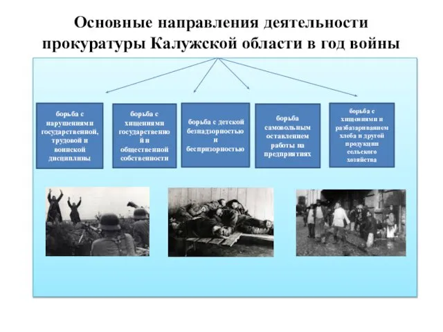 Основные направления деятельности прокуратуры Калужской области в год войны борьба самовольным