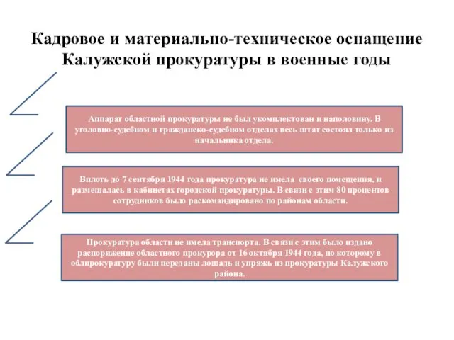 Кадровое и материально-техническое оснащение Калужской прокуратуры в военные годы Аппарат областной