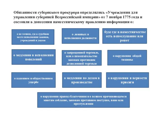 Обязанности губернского прокурора определялись «Учреждения для управления губернией Всероссийской империи» от