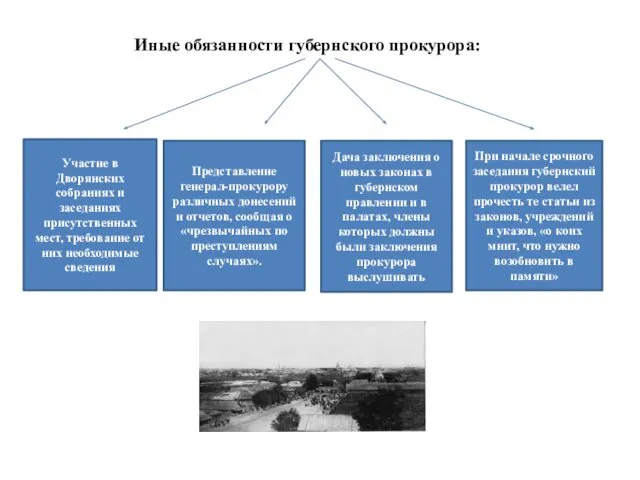 Иные обязанности губернского прокурора: Участие в Дворянских собраниях и заседаниях присутственных