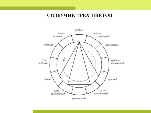 СОЗВУЧИЕ ТРЕХ ЦВЕТОВ