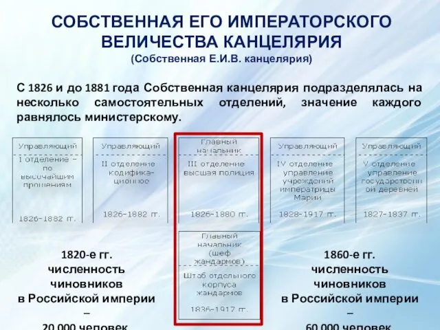 СОБСТВЕННАЯ ЕГО ИМПЕРАТОРСКОГО ВЕЛИЧЕСТВА КАНЦЕЛЯРИЯ (Собственная Е.И.В. канцелярия) С 1826 и