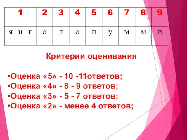 Критерии оценивания Оценка «5» - 10 -11ответов; Оценка «4» - 8