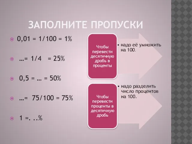 ЗАПОЛНИТЕ ПРОПУСКИ 0,01 = 1/100 = 1% …= 1/4 = 25%