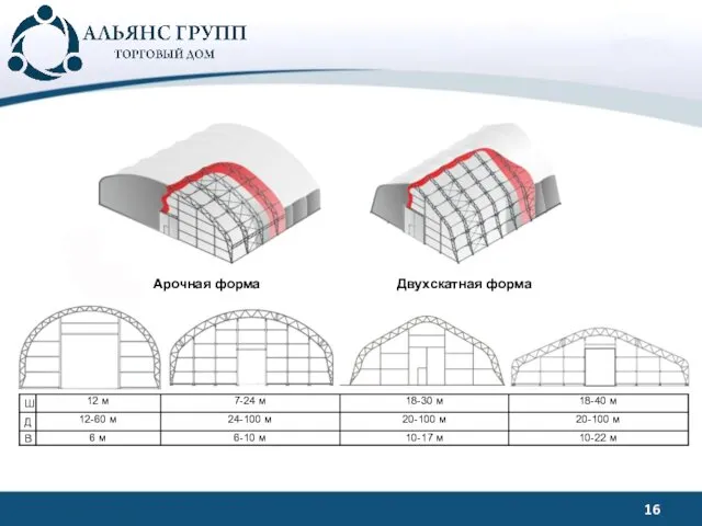 Арочная форма Двухскатная форма