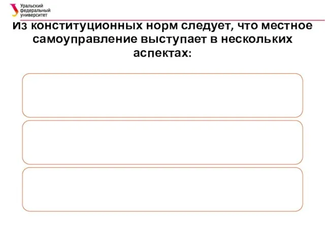 Из конституционных норм следует, что местное самоуправление выступает в нескольких аспектах: