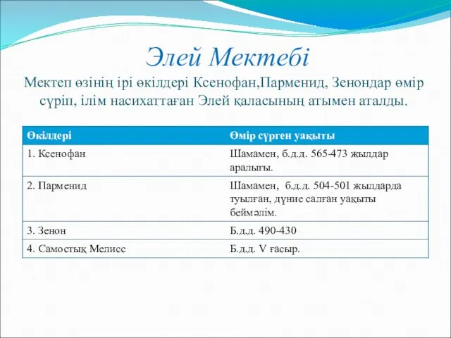 Элей Мектебі Мектеп өзінің ірі өкілдері Ксенофан,Парменид, Зенондар өмір сүріп, ілім насихаттаған Элей қаласының атымен аталды.