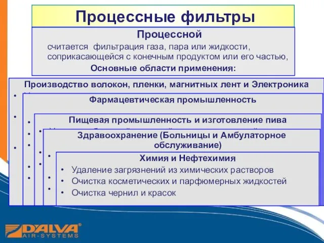 Процессные фильтры Процессной считается фильтрация газа, пара или жидкости, соприкасающейся с