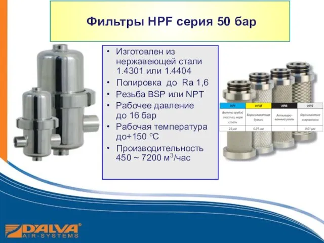 Изготовлен из нержавеющей стали 1.4301 или 1.4404 Полировка до Ra 1,6