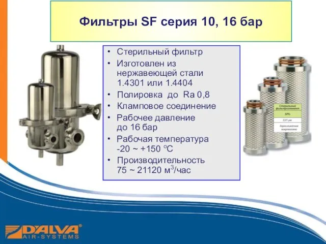 Стерильный фильтр Изготовлен из нержавеющей стали 1.4301 или 1.4404 Полировка до