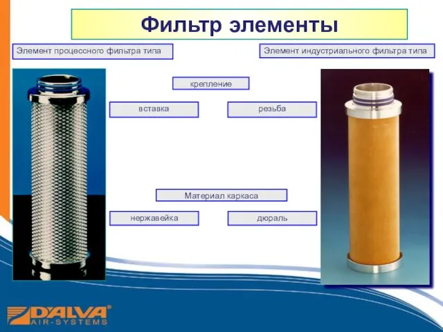 Фильтр элементы Элемент процессного фильтра типа Элемент индустриального фильтра типа Материал