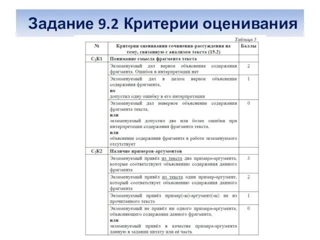 Задание 9.2 Критерии оценивания