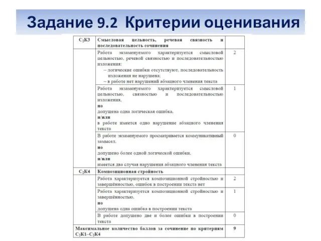 Задание 9.2 Критерии оценивания