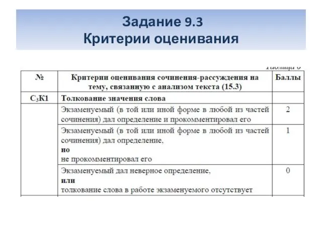 Задание 9.3 Критерии оценивания