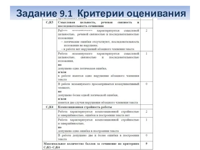 Задание 9.1 Критерии оценивания