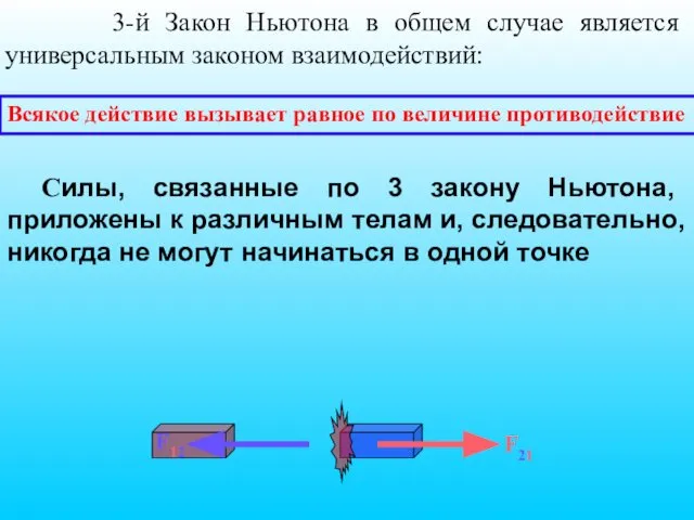 Всякое действие вызывает равное по величине противодействие 3-й Закон Ньютона в