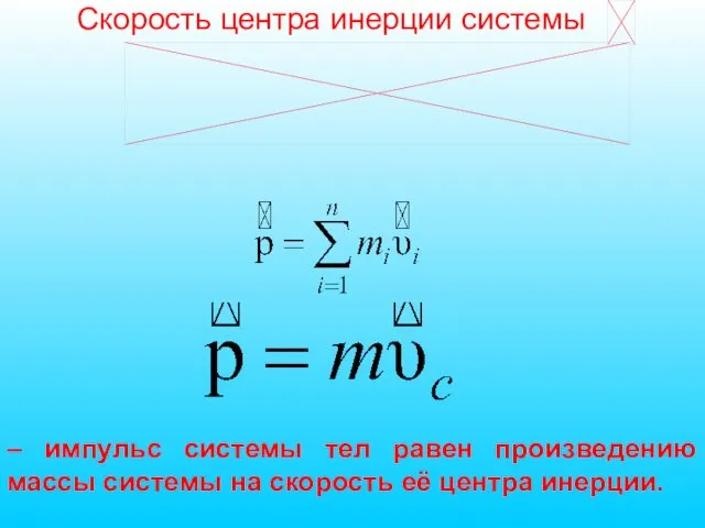 – импульс системы тел равен произведению массы системы на скорость её