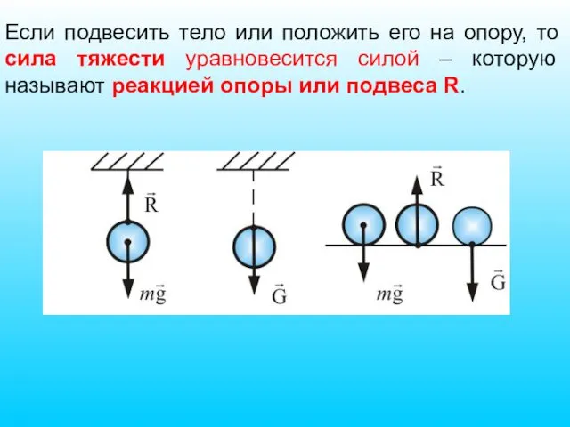 Если подвесить тело или положить его на опору, то сила тяжести