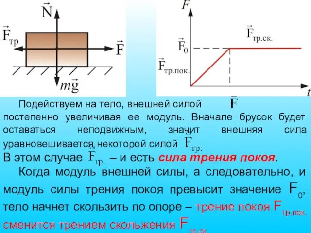 Подействуем на тело, внешней силой постепенно увеличивая ее модуль. Вначале брусок