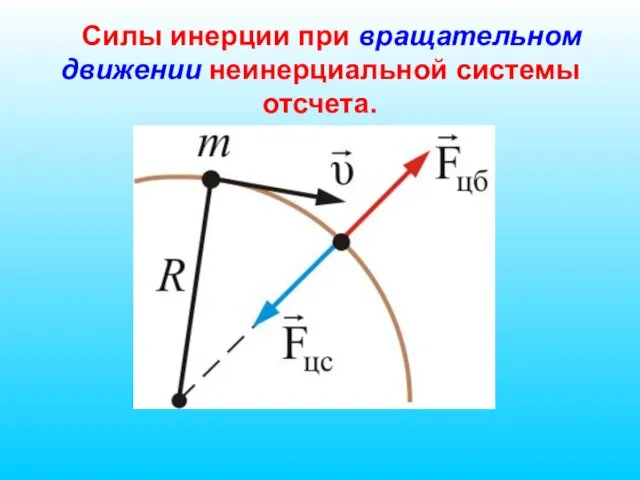 Силы инерции при вращательном движении неинерциальной системы отсчета.