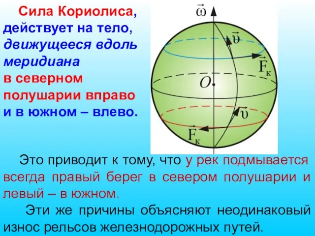 Это приводит к тому, что у рек подмывается всегда правый берег