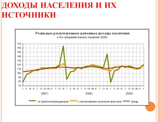 ДОХОДЫ НАСЕЛЕНИЯ И ИХ ИСТОЧНИКИ