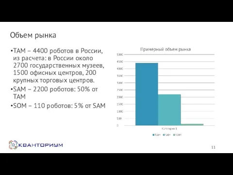 Объем рынка TAM – 4400 роботов в России, из расчета: в