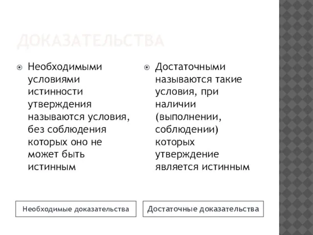 ДОКАЗАТЕЛЬСТВА Необходимые доказательства Достаточные доказательства Необходимыми условиями истинности утверждения называются условия,