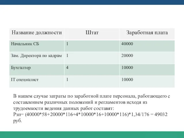 Затраты (персонал) В нашем случае затраты по заработной плате персонала, работающего